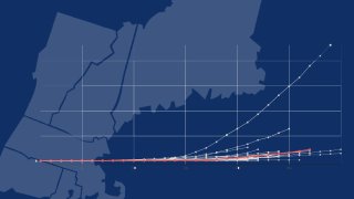 coronavirus curve