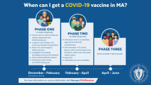 When can I get a coronavirus vaccine in Massachusetts