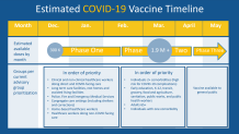 When will the coronavirus vaccine be given in Massachusetts?