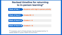 Boston Public Schools' back-to-school timeline for winter and spring 2021