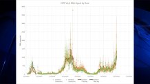 Biodot's wastewater COVID data from Dec. 6, 2021.