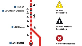 Slow zones on the MBTA Red Line, part of a document released Friday, Feb. 24, 2023.