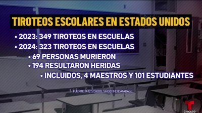 Datos sobre tiroteos escolares en Estados Unidos