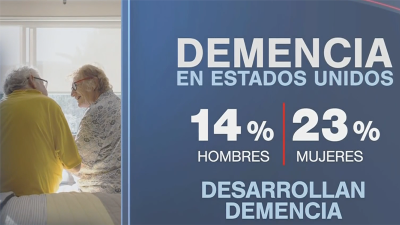 Riesgo de demencia en EEUU podría aumentar. Cómo retrasar la enfermedad