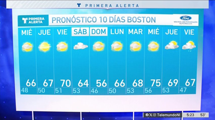 Tiempo seco y templado