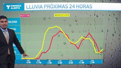 La lluvia se apodera de la región mañana