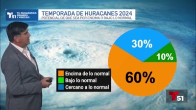 ¿Qué significa una temporada de huracanes por encima de lo normal, tal como prevé la NOAA?